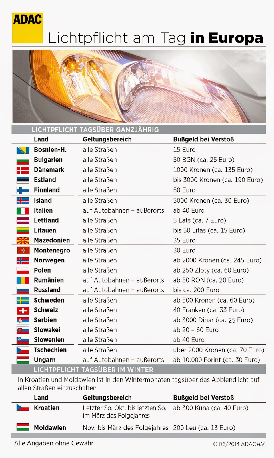 v-mag Verbrauchermagazin: Warnwesten- und Lichtpflicht in Europa